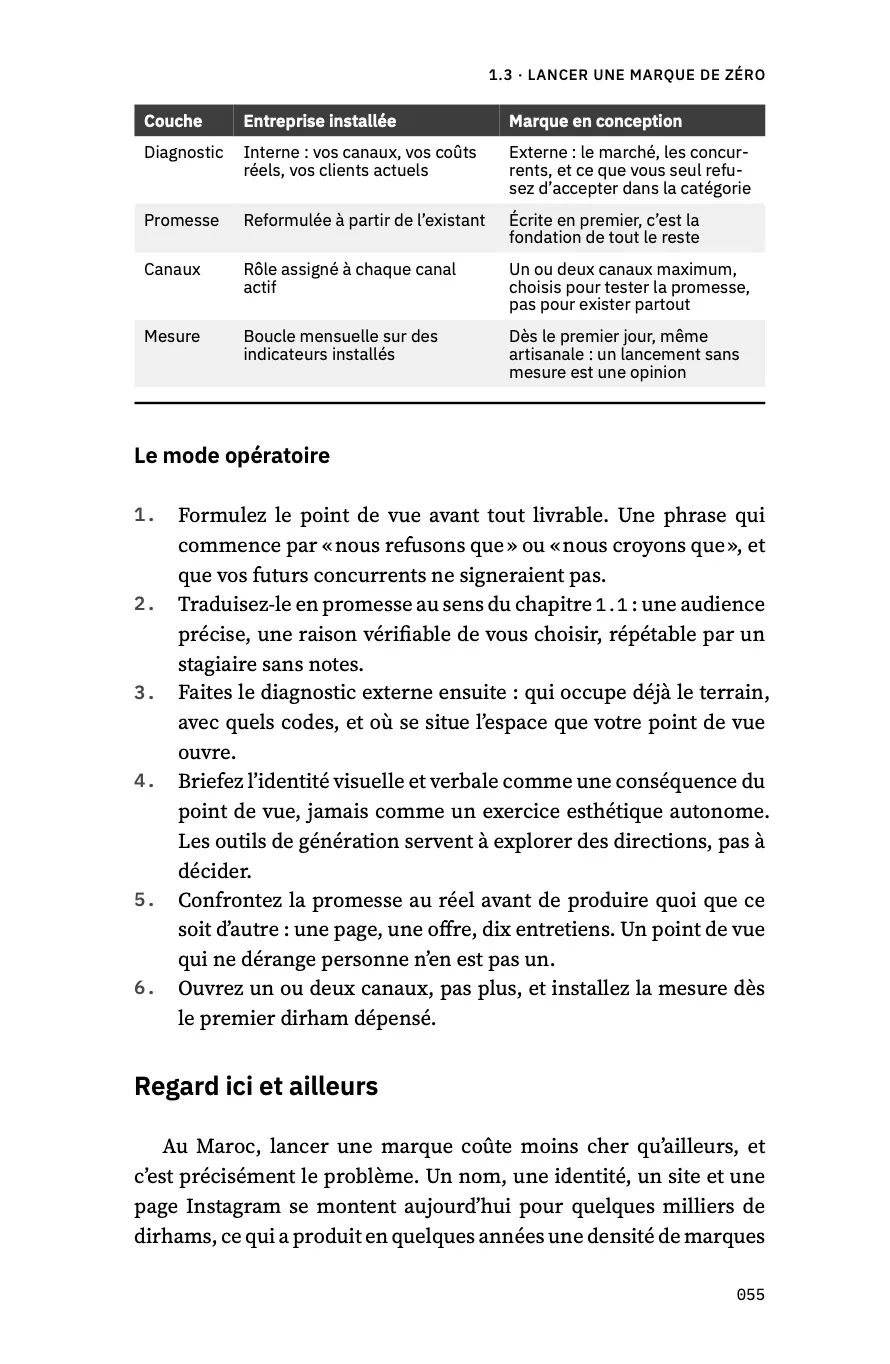 1.3 · Lancer une marque de zéro · p. 55