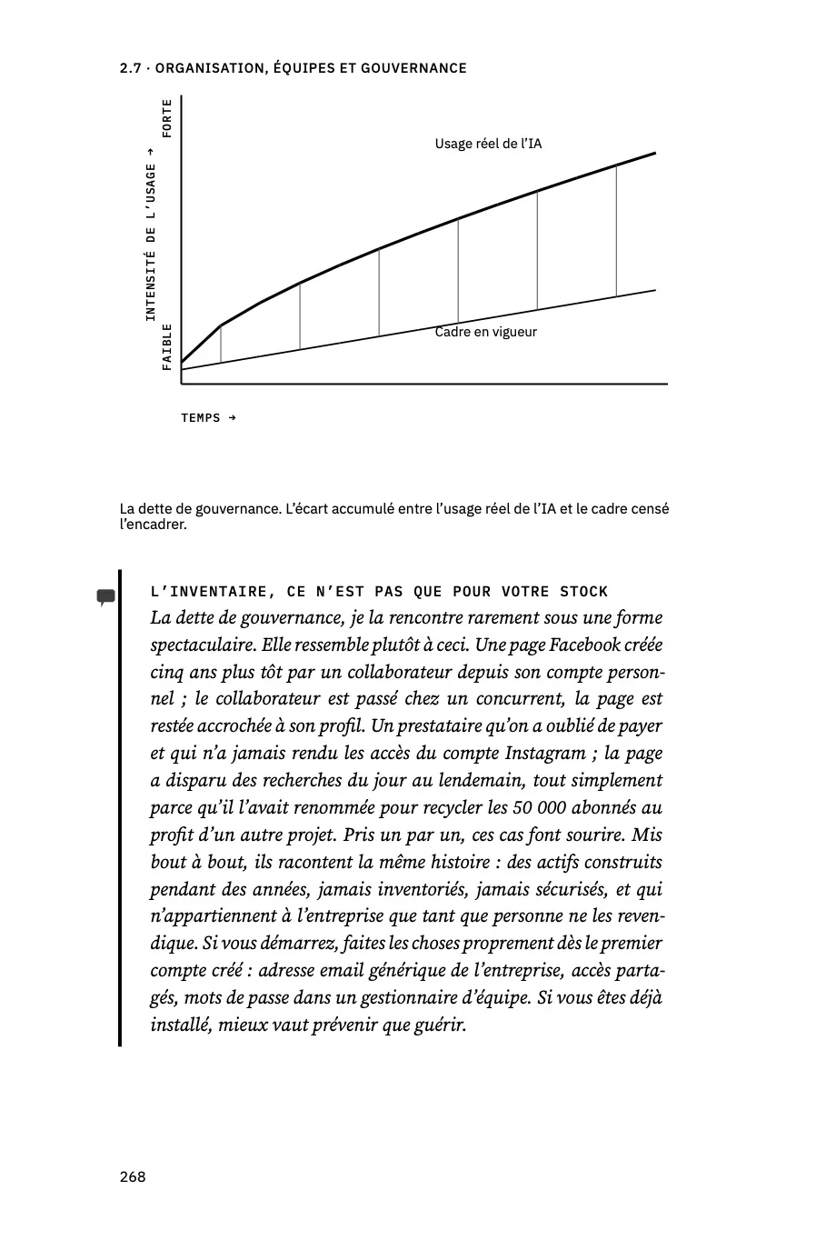 2.7 · Gouvernance · p. 268